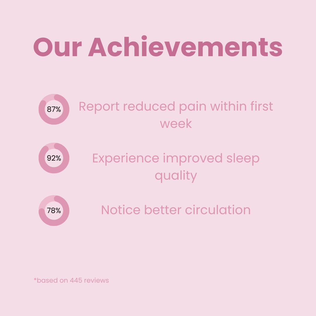 OrthoDream™ Pillow