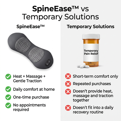 SpineEase™